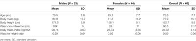 An Alternative Prediction Equation for Evaluation of Six-Minute Walk Distance in Stable Coronary Artery Disease Patients